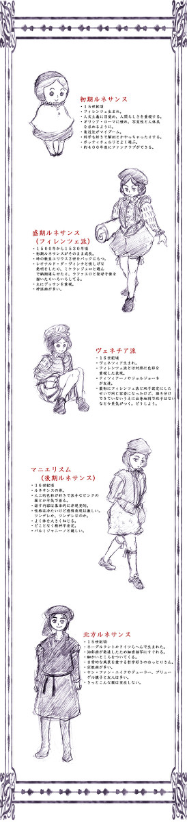 西洋美術史擬人化（ルネサンス）