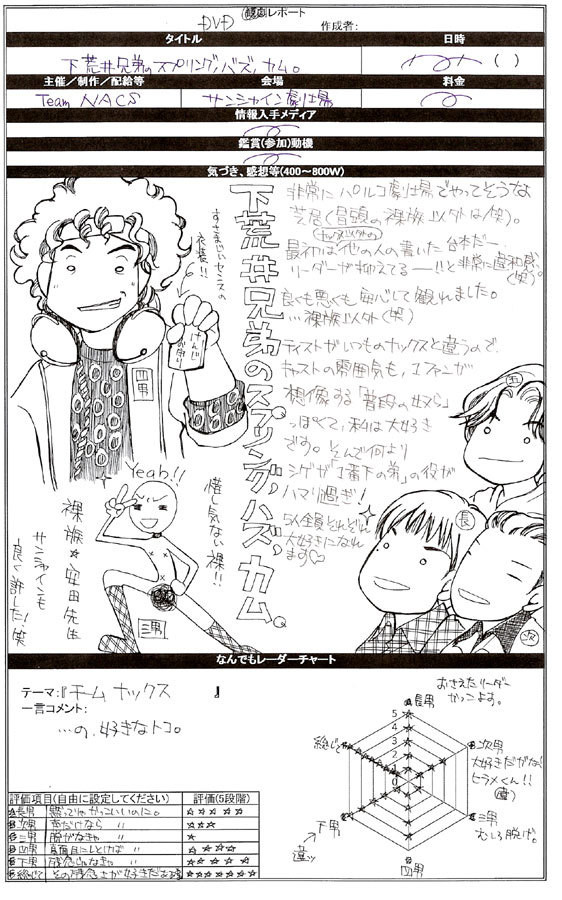 【観劇レポ】下荒井兄弟のスプリング、ハズ、カム。