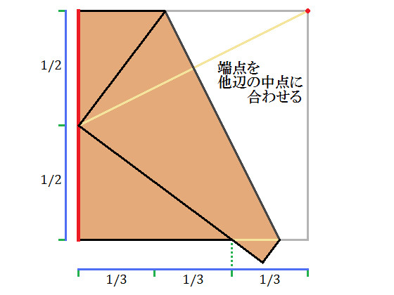 芳賀の第一定理
