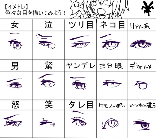 色んな目！
