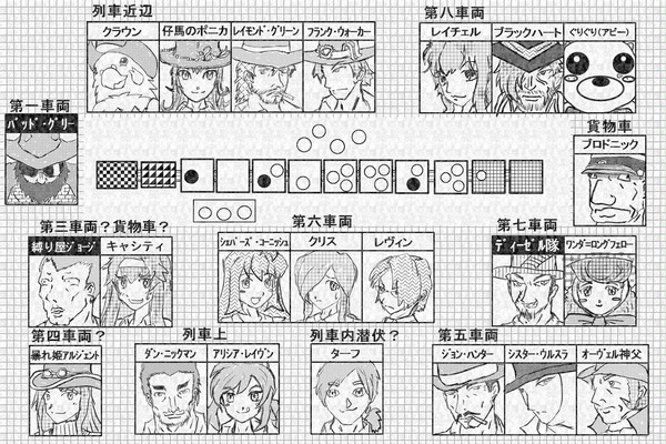 【ピク西2】現状整理【三日間の決斗】
