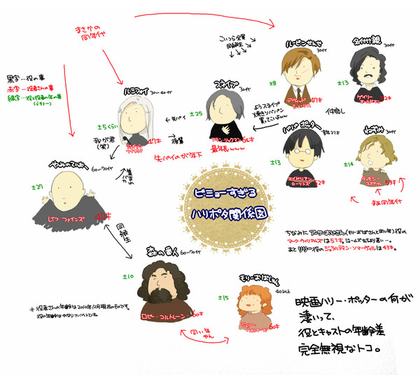 関係図