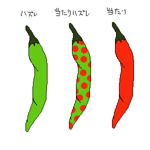 シシトウ