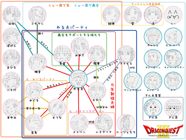 やる夫パーティ周辺まとめ