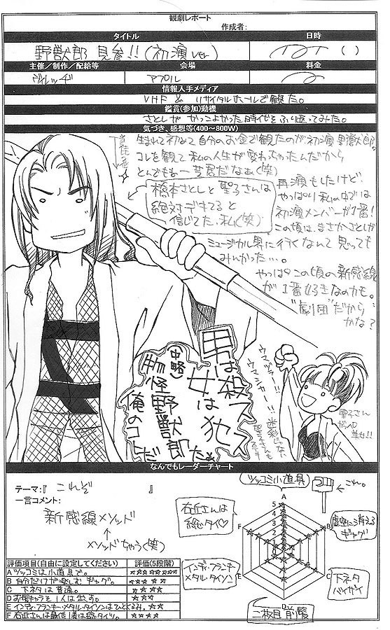 【観劇レポ】野獣郎見参 初演