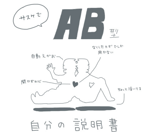 サスケでAB型の説明書