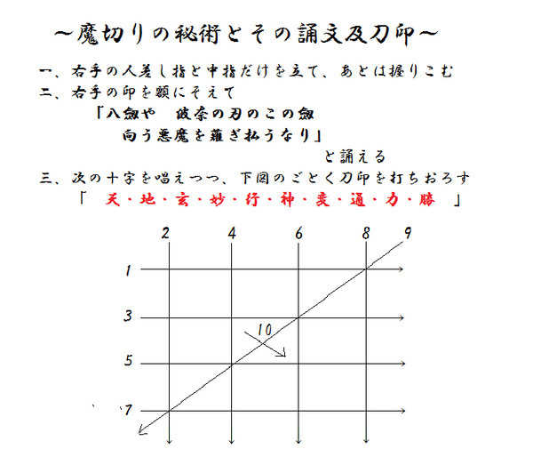 魔切りと刀印