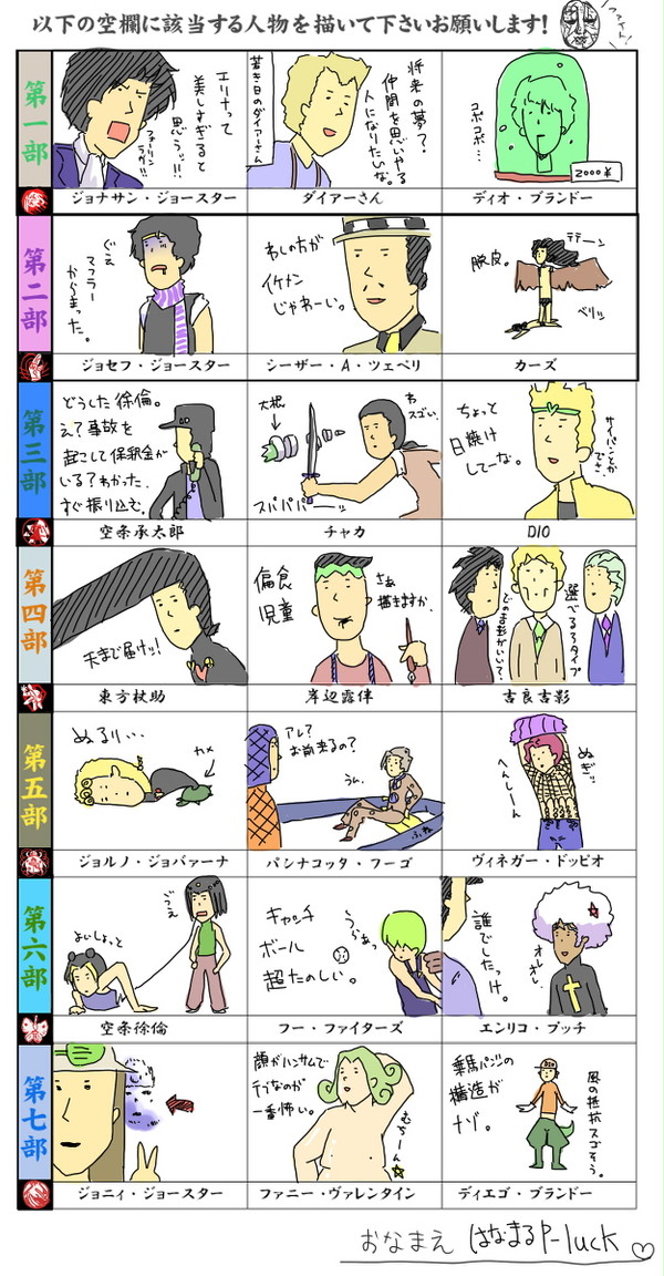ジョジョ描いたら残念なことになった