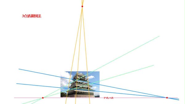 3点透視参考