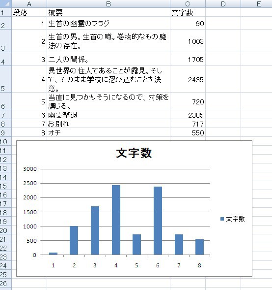jing-3さんへの感想。