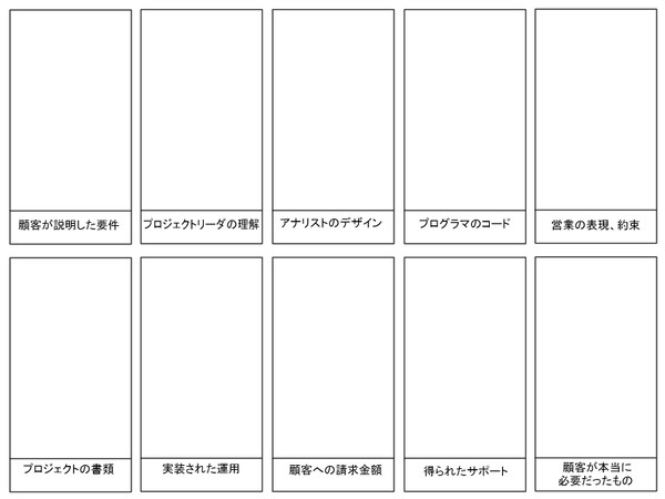 【テンプレ】顧客が本当に必要だったもの