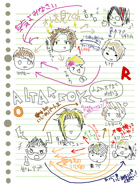 ABZ関係図 2010