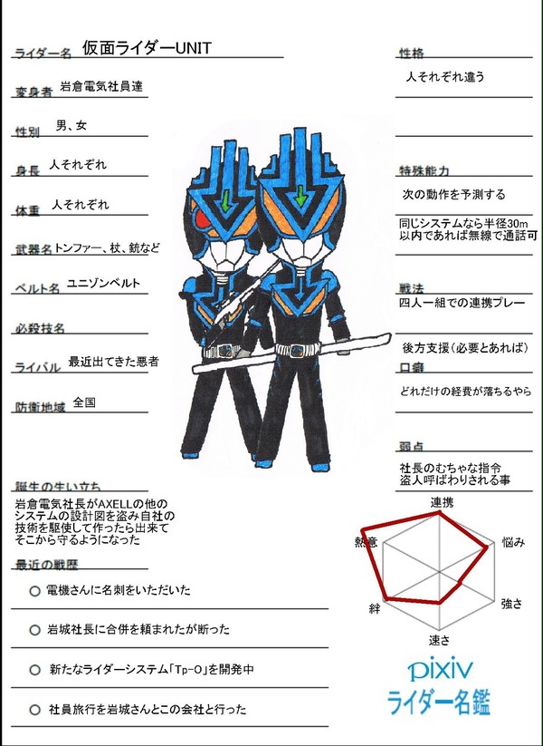 UNIT君達の書類
