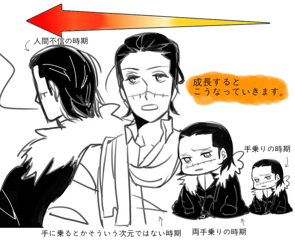 【俺得】小わにたん成長表