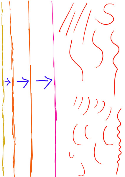 ペンタブの練習&描き方