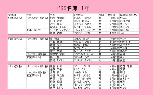 【PSS】ル・レーヴ学園生徒名簿(3月7日正午現在)