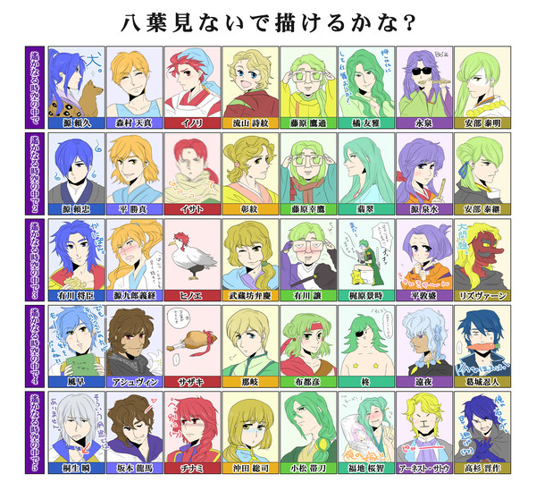 八葉見ないで描いてみたぁー！