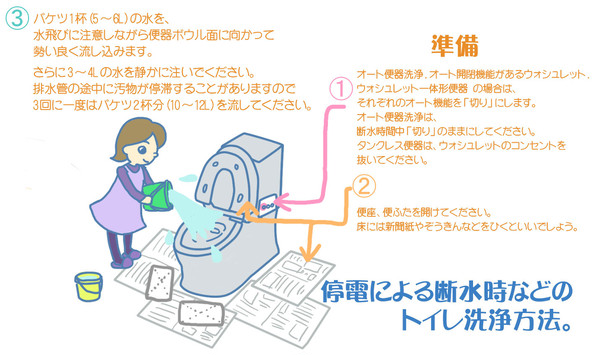 断水時のトイレ洗浄方法