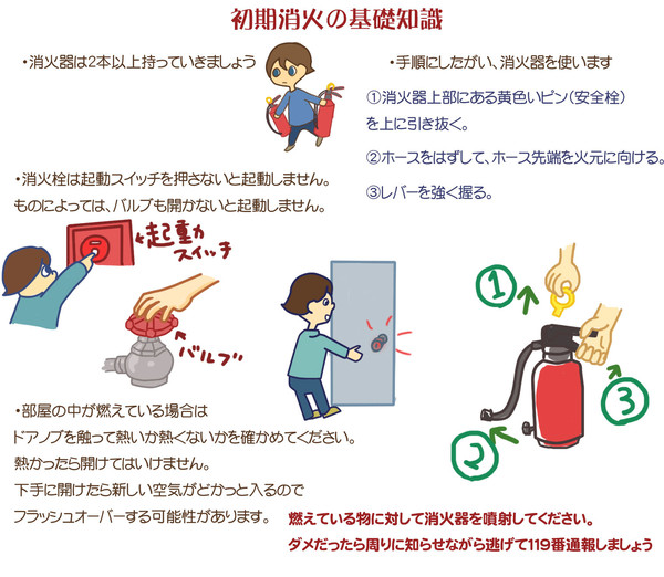初期消火の基礎知識