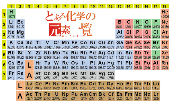 カードサイズの周期表