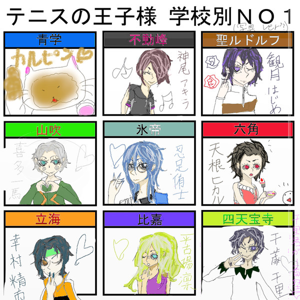 テニプリ学校別ＮＯ１