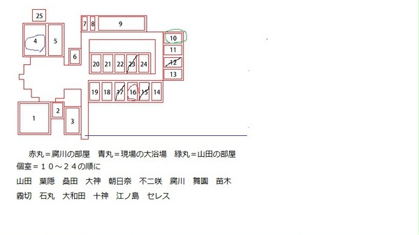 俺新訳ダンガンロンパchapter3-2参考資料