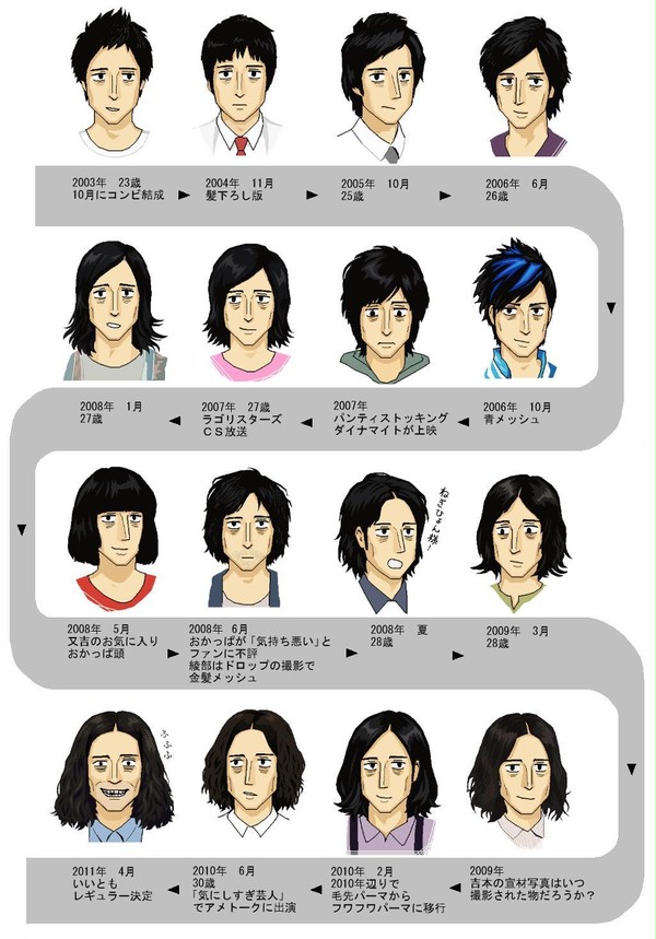 又吉の髪型年表