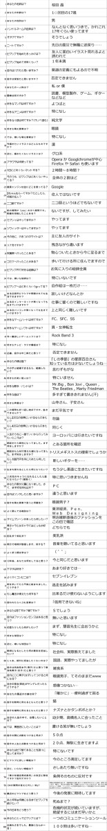 pixivユーザーに100の質問というものをやってみた