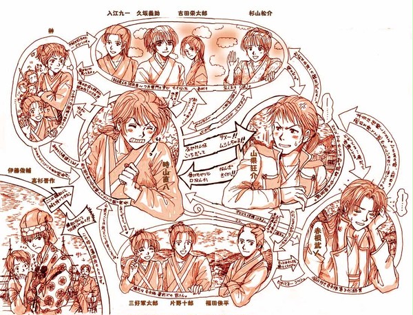 奇兵隊1864年8月の相関図