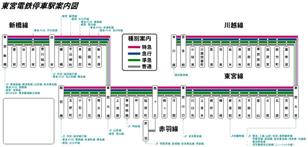 東宮電鉄