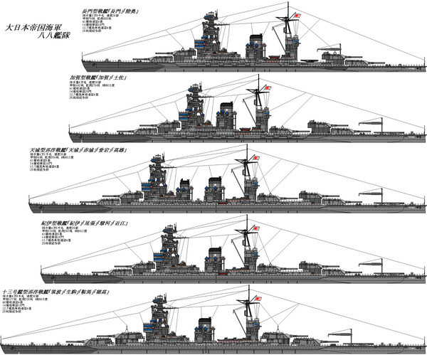大日本帝国 八八艦隊計画