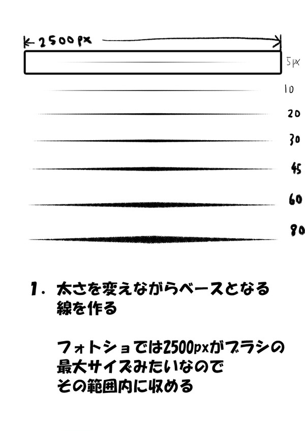 【集中線】　の　メイキング