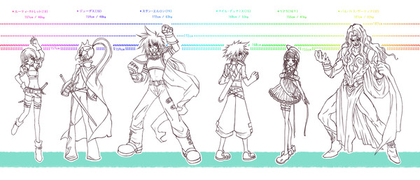 テイルズオブキャラ・プロポーション比較【エルロン親子＋α編】
