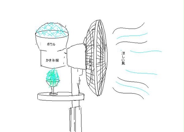 この夏を乗り切る最強のマシン