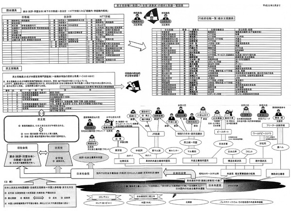 『民主党政権に浸透した左翼（過激派）の現状と系譜一覧図表』