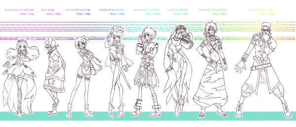 テイルズオブキャラ・プロポーション比較【Lキャラ完走】