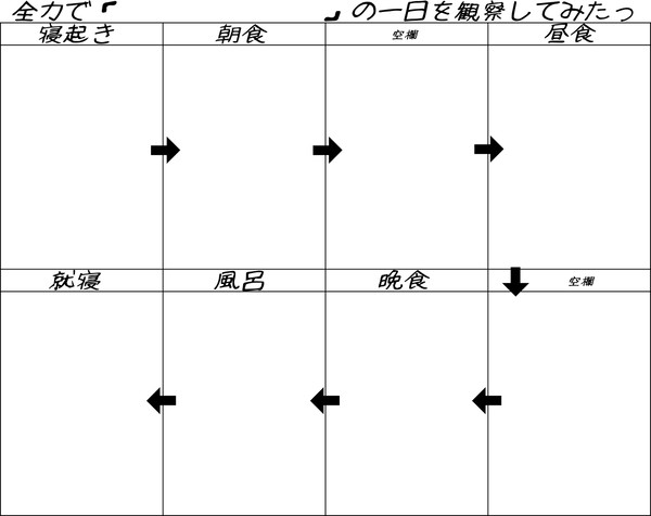 【企画】全力で○○の一日を観察してみたっ。