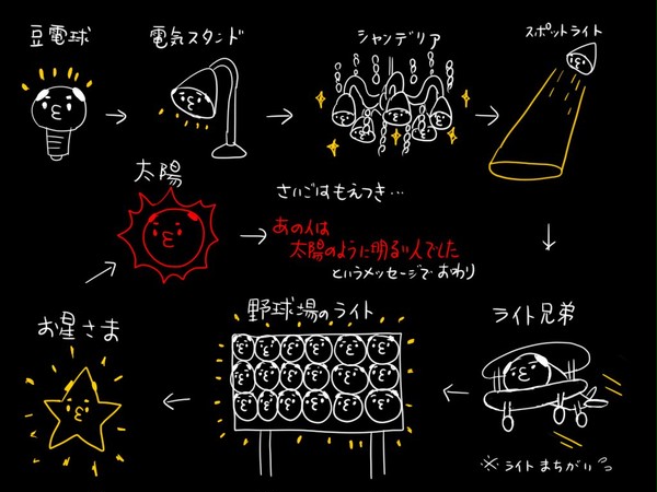 おやじ伝記