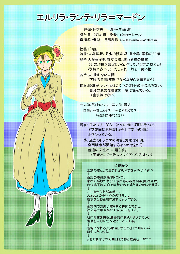 【身内企画】エルリラ・ランテ・リラ＝マードン【湖畔戦争】