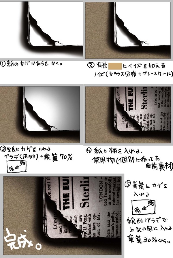 紙。のメイキング