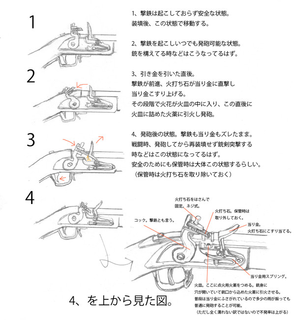 フリントロック式　発火装置の構造と発砲時のしくみ