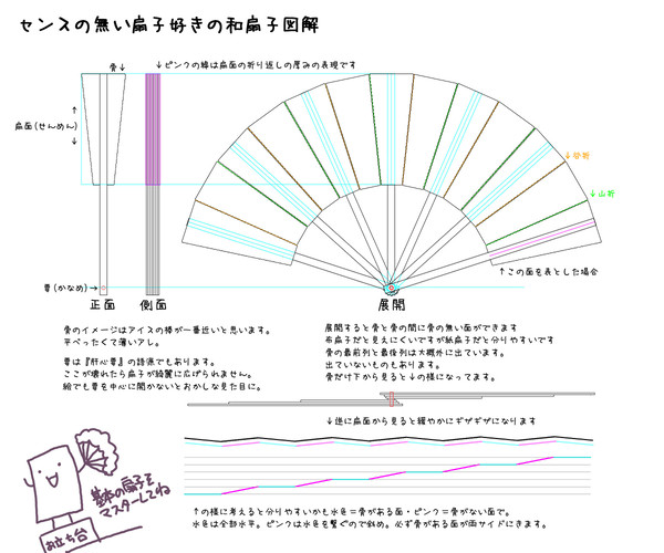 扇子図解