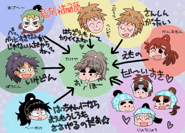 【腐向け】みんなで竹谷を取り合うまんが