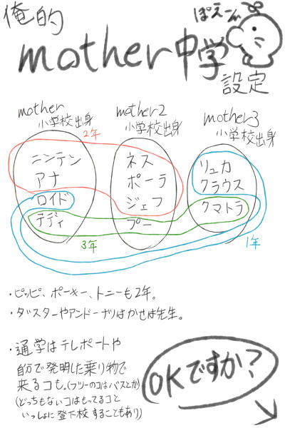 某判断メーカーで「学園ラブコメなんてどうだい？」って言われたので