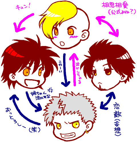 【腐】先月号新テニの超簡単なおさらい