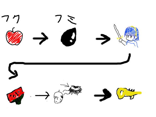 絵しりとり