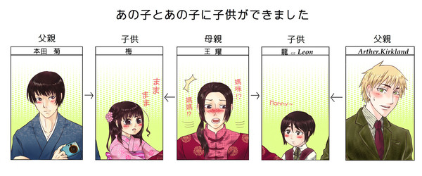 あの子とあの子に子供ができました