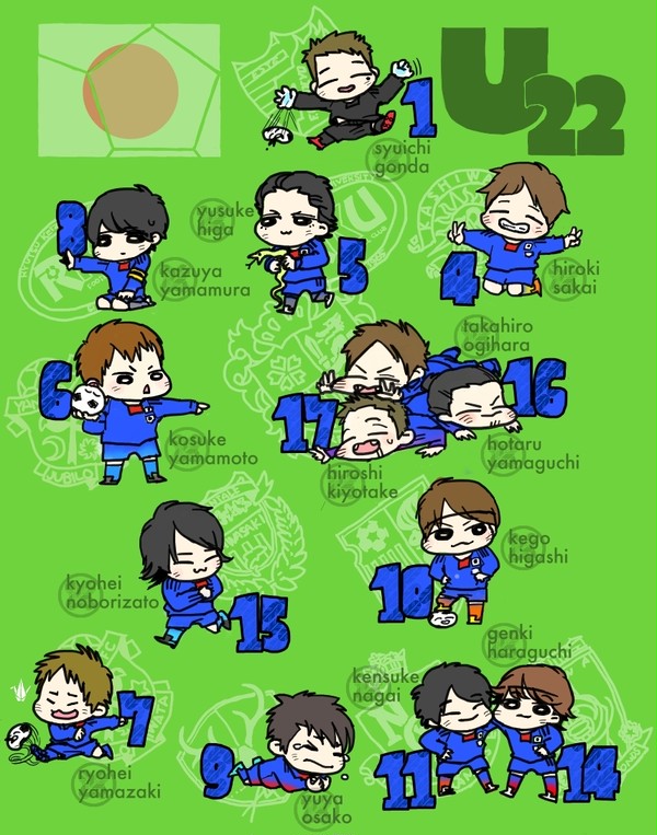 Ｕ２２／自分用図鑑