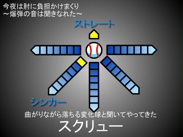 山本昌iiyn・・・