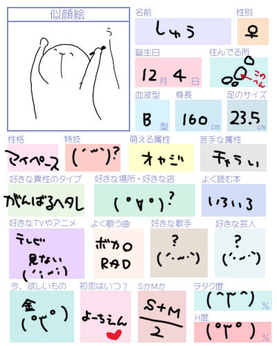 プロフィール
